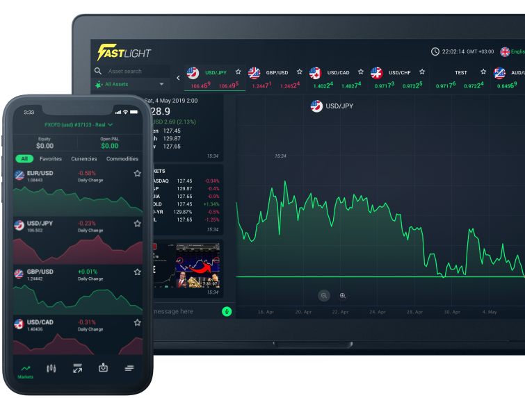 White Label Trading